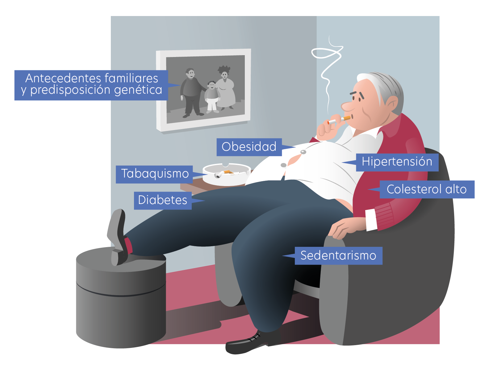 Cardiovascular risk factors