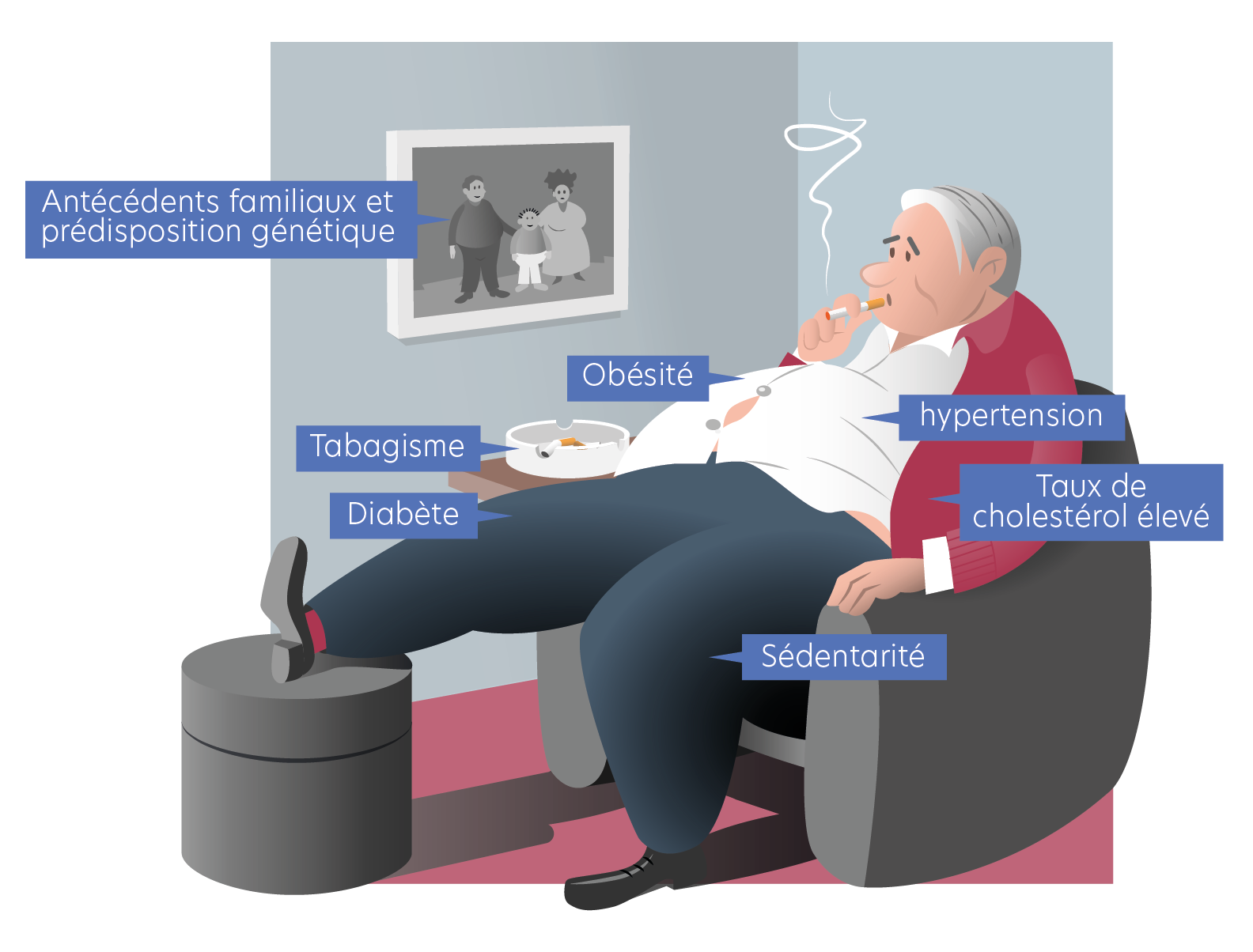 Cardiovascular risk factors