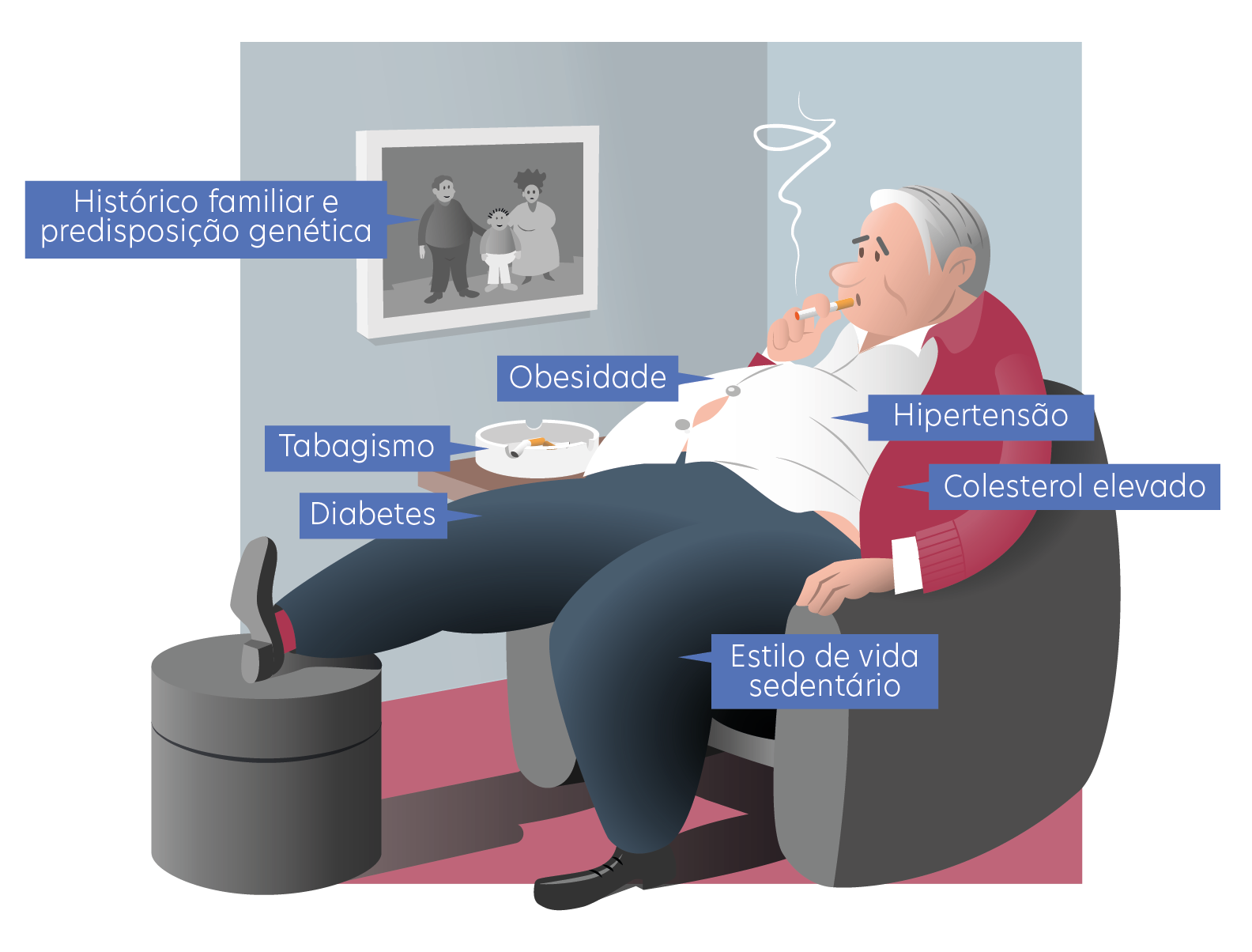 Cardiovascular risk factors